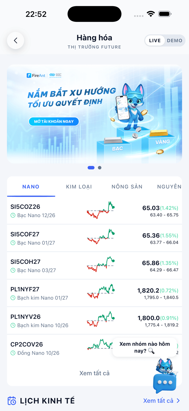 Thị trường Future: bảng giá kim loại, nông sản, nguyên liệu